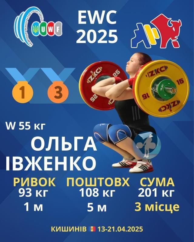 Івженко