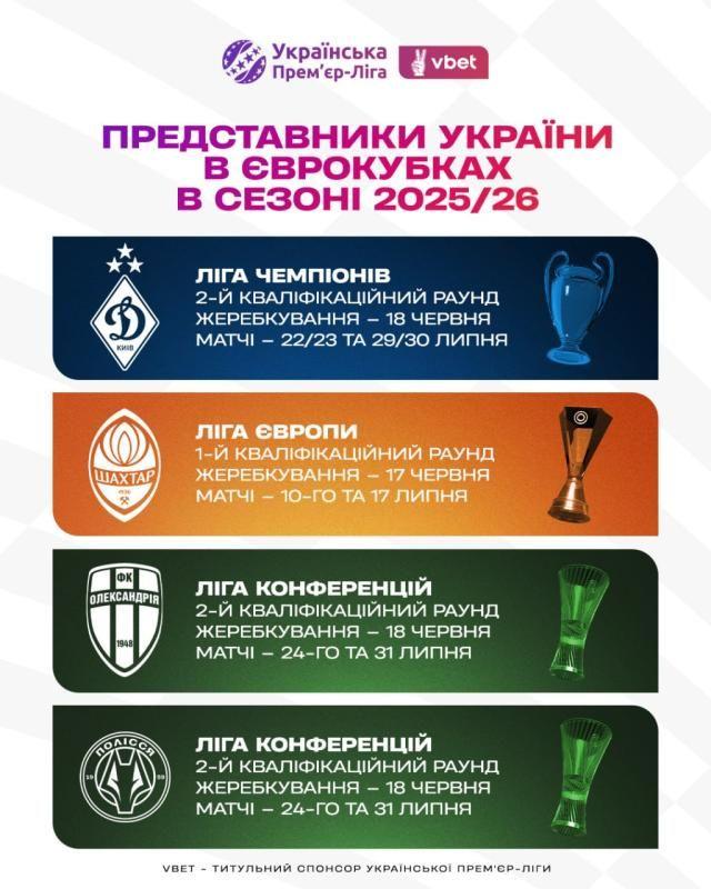 упл