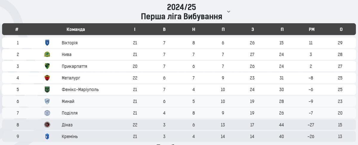 Таблиця