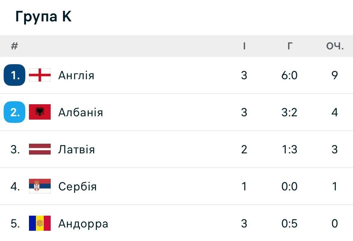 К