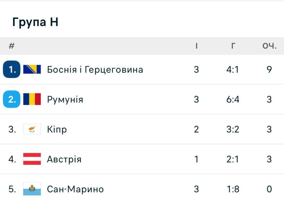 Н