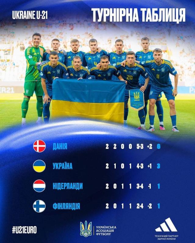 Таблиця