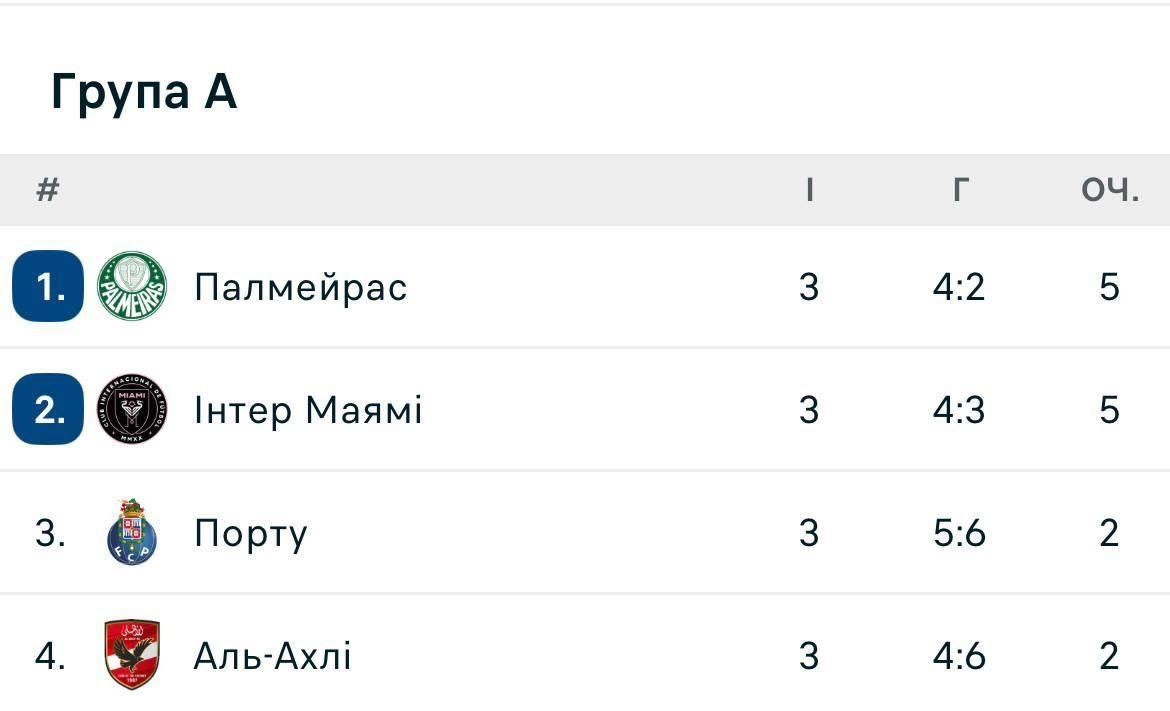 Табл