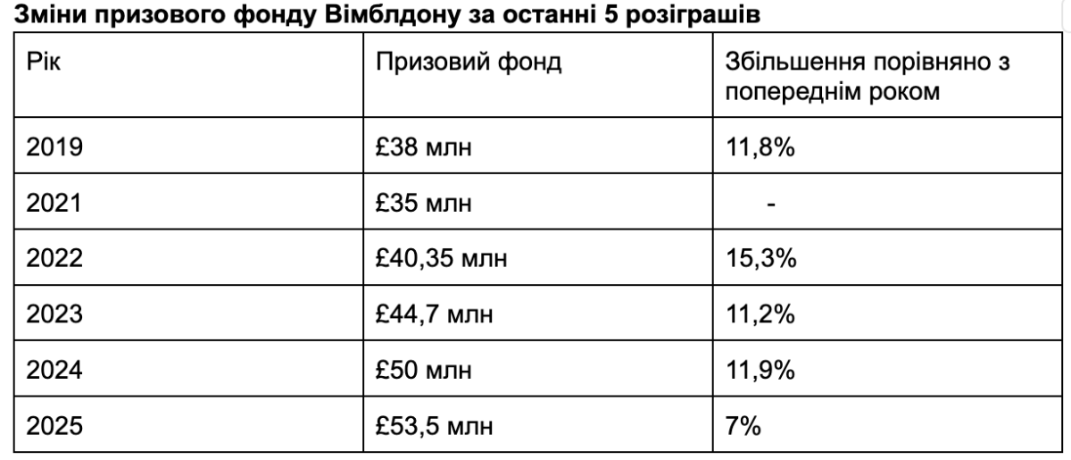 Графіка