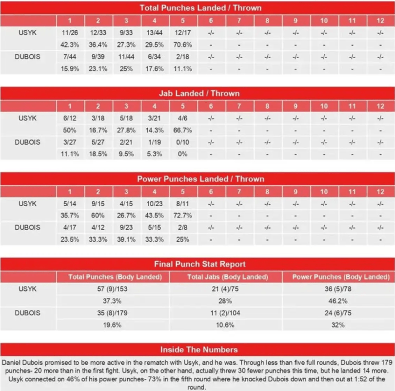Compubox