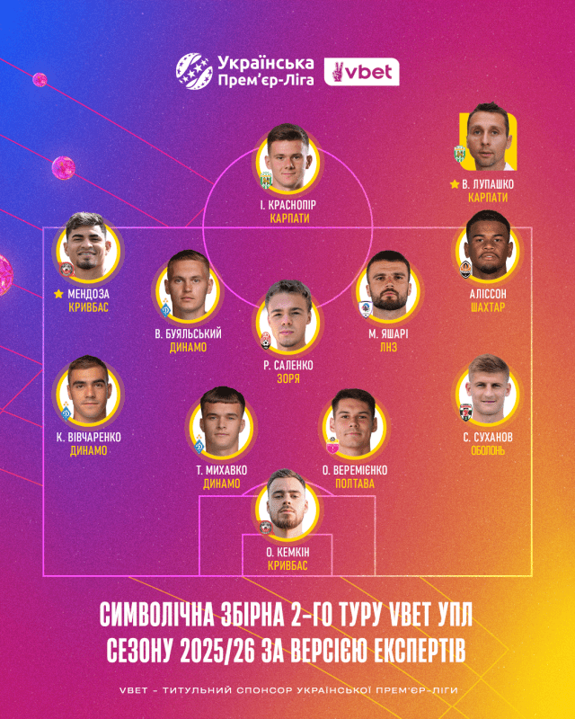 Символічна збірна 2 туру УПЛ 20252026
