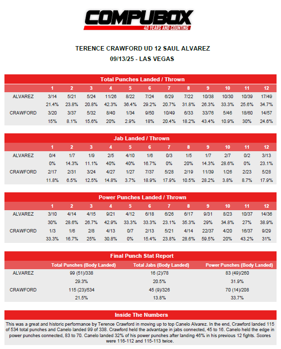Compubox