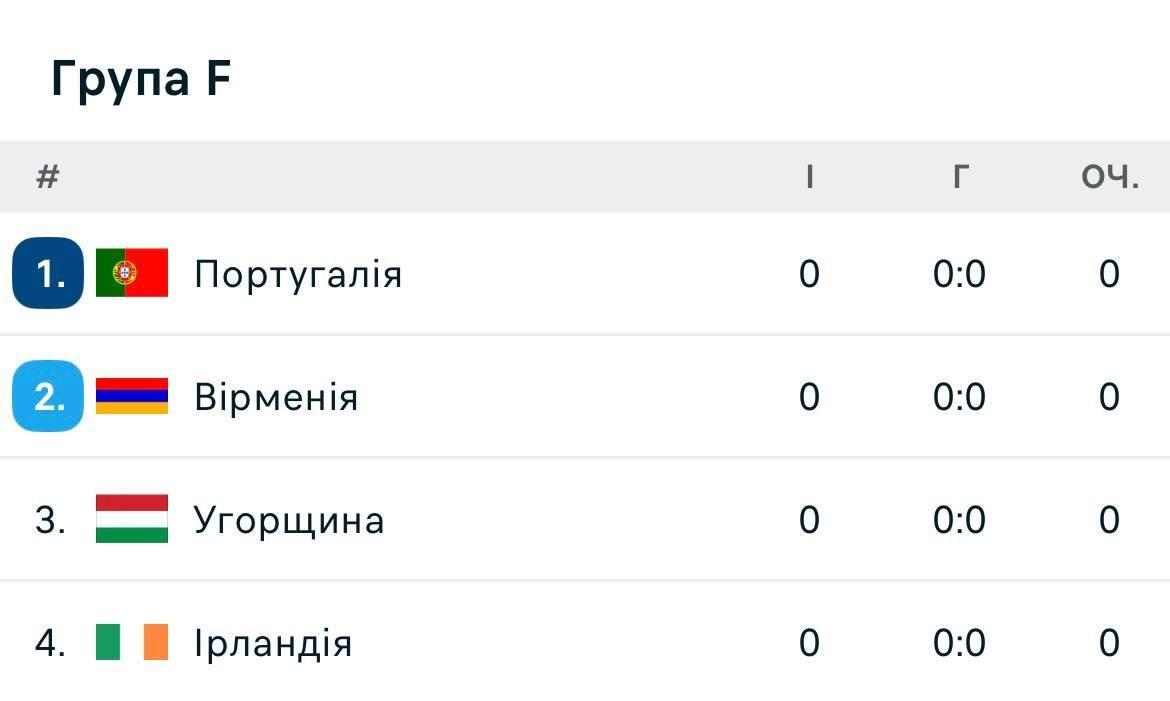 Ф