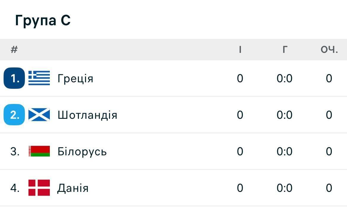 С
