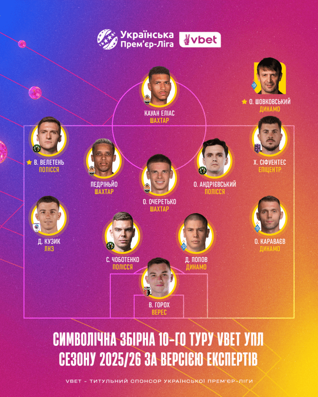 Символічна збірна 10 туру УПЛ 281025