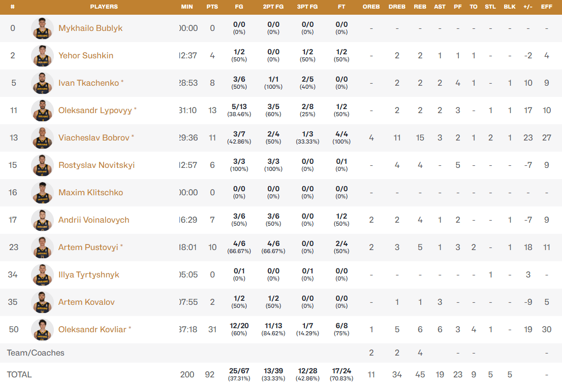 Збірна України