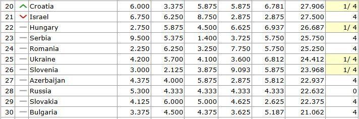 Таблиця коефіцієнтів 270226