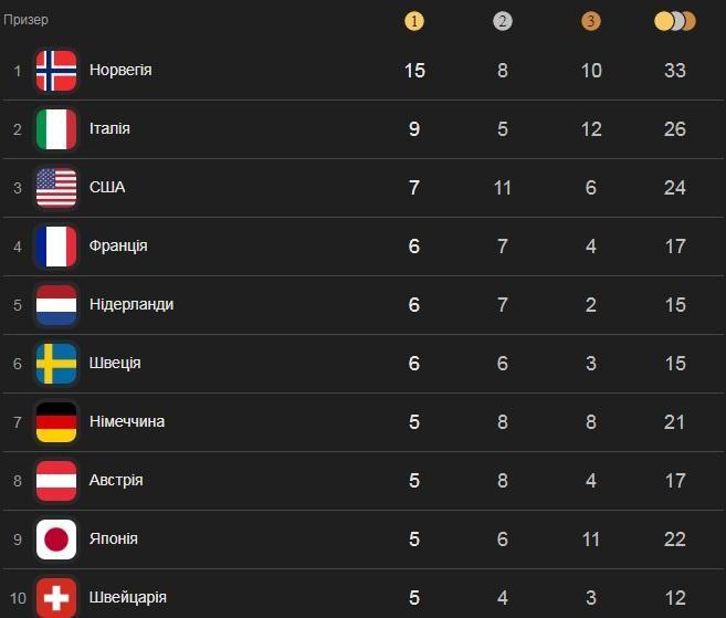 Олімпіада-2026