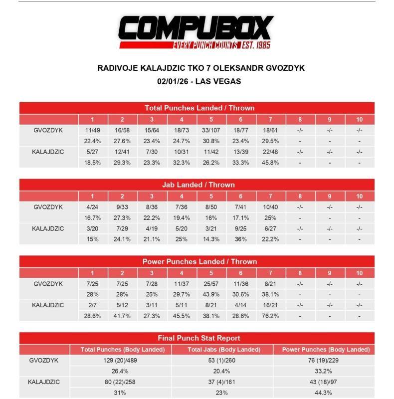 Гвоздик - Каладжейчак