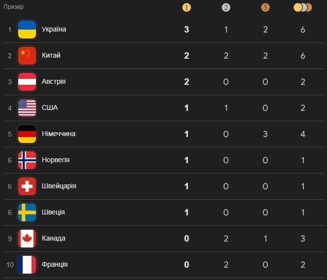 Паралімпійські ігри 2026