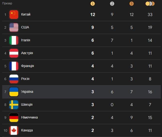 Паралімпійські ігри 2026