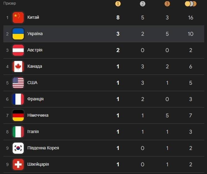 Паралімпійські ігри 2026