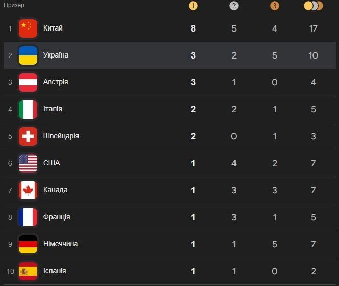 Паралімпійські ігри 2026