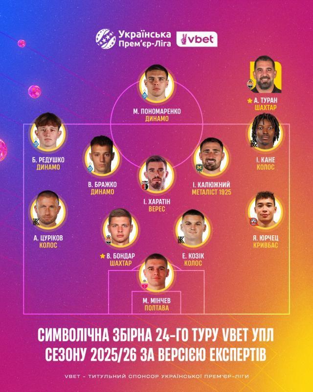 Символічна збірна 24 тур УПЛ