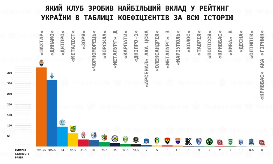 Шахтар / Фото - Tribuna