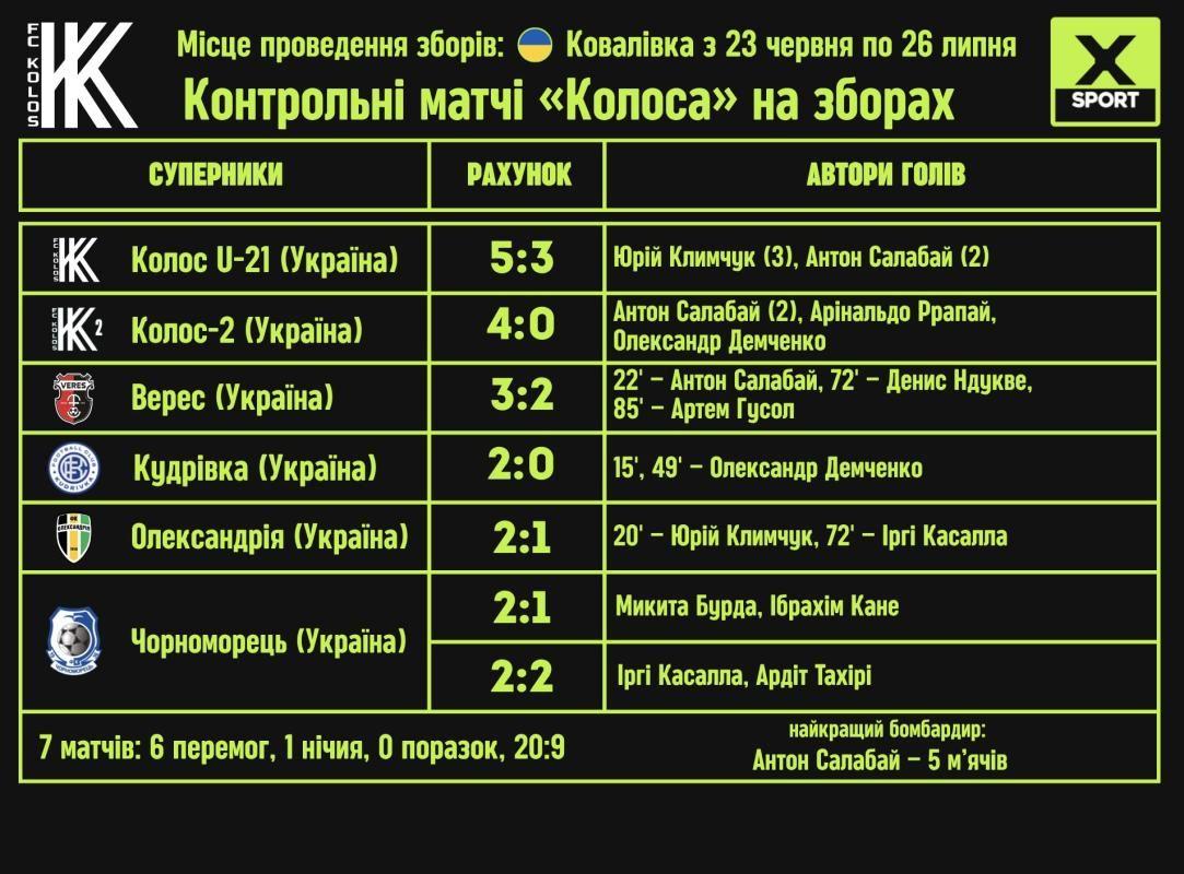 УПЛ