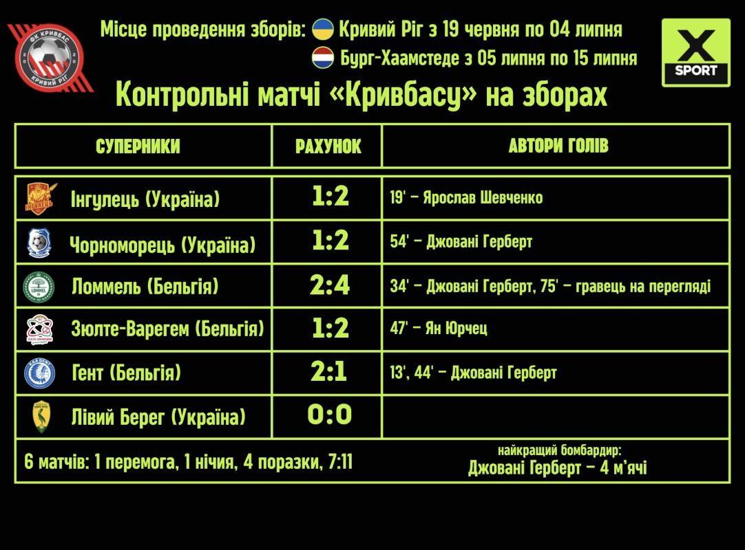 УПЛ