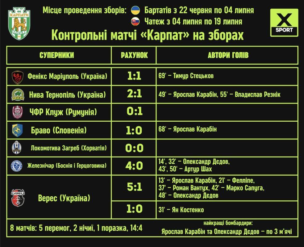 УПЛ