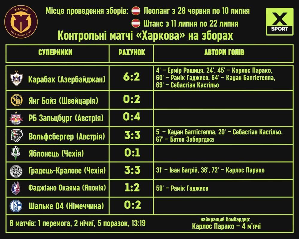 УПЛ