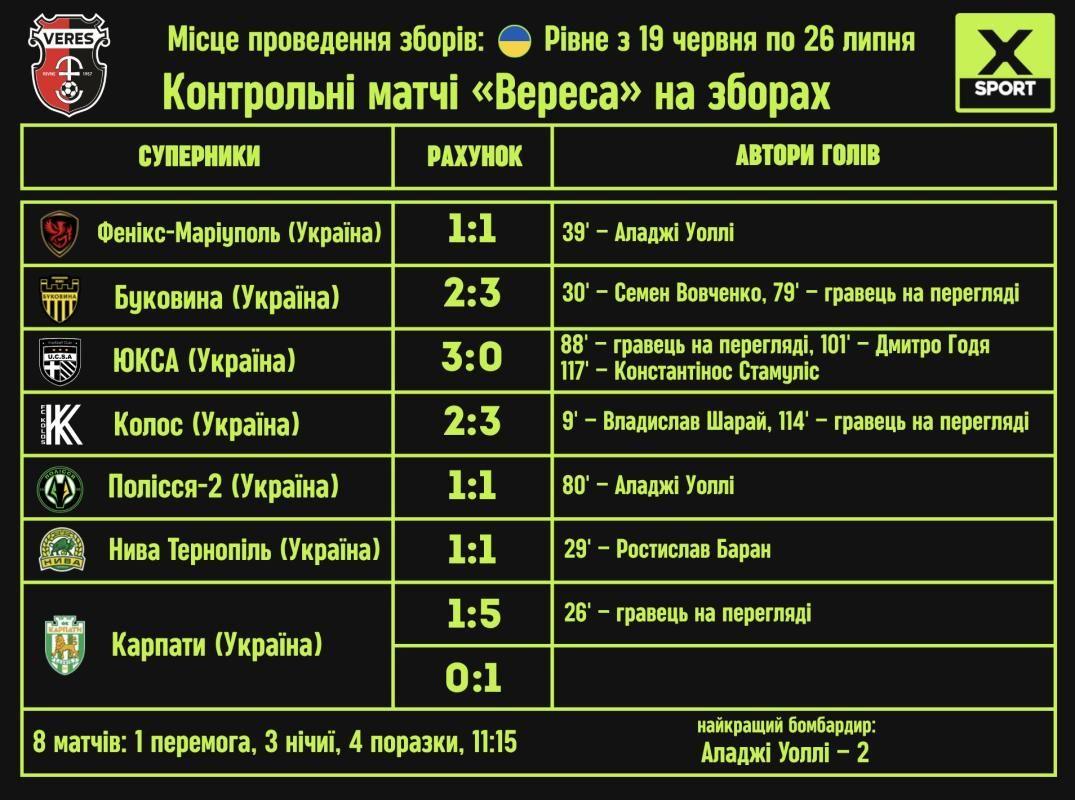 УПЛ