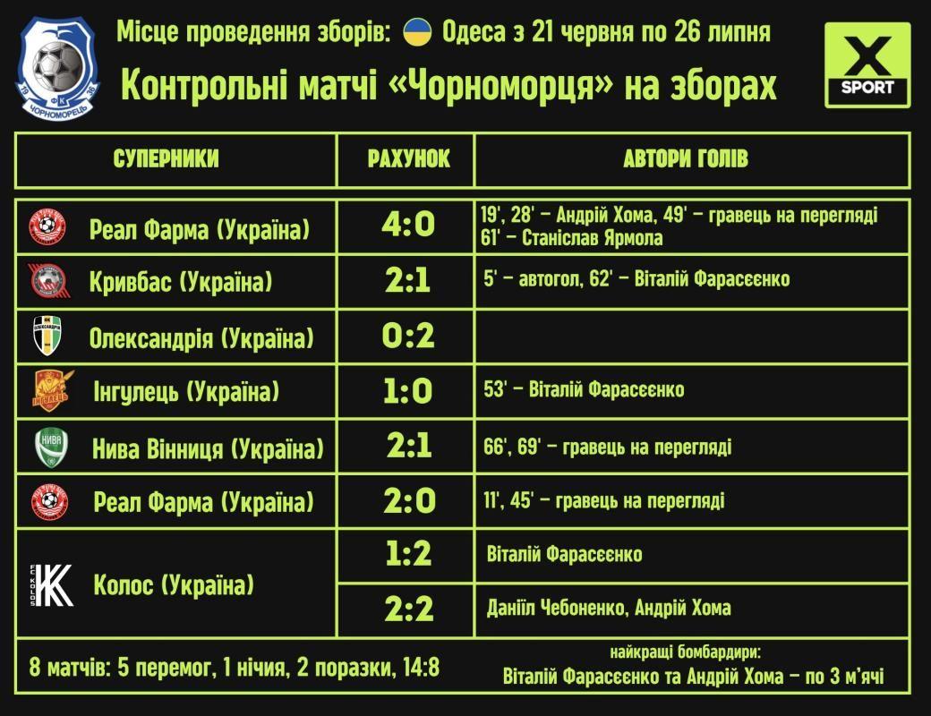 УПЛ