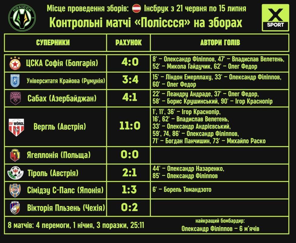 УПЛ