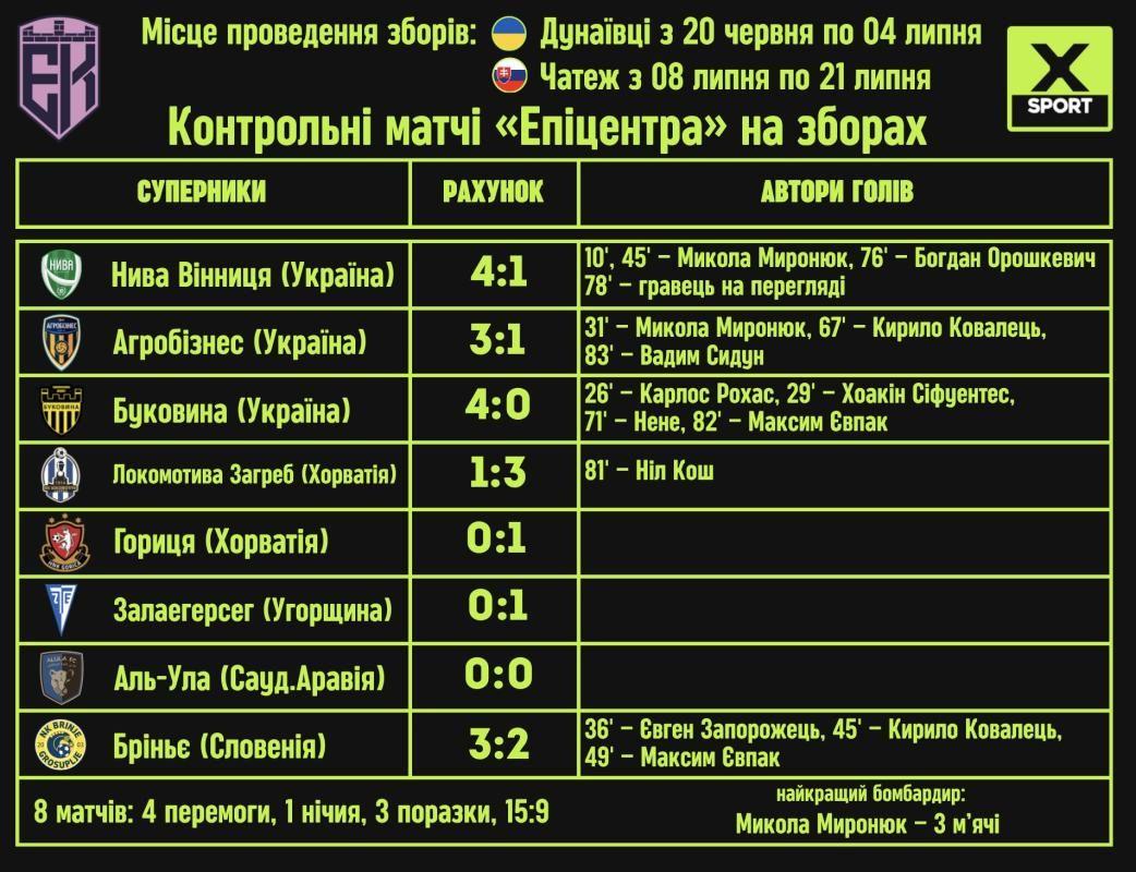 УПЛ
