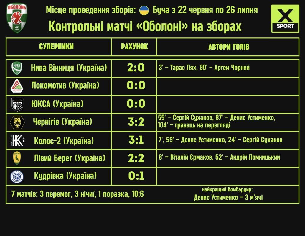 УПЛ