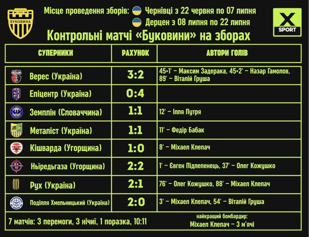 ЛНЗ