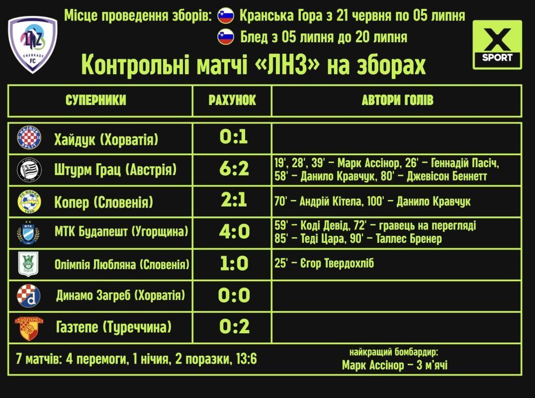 УПЛ