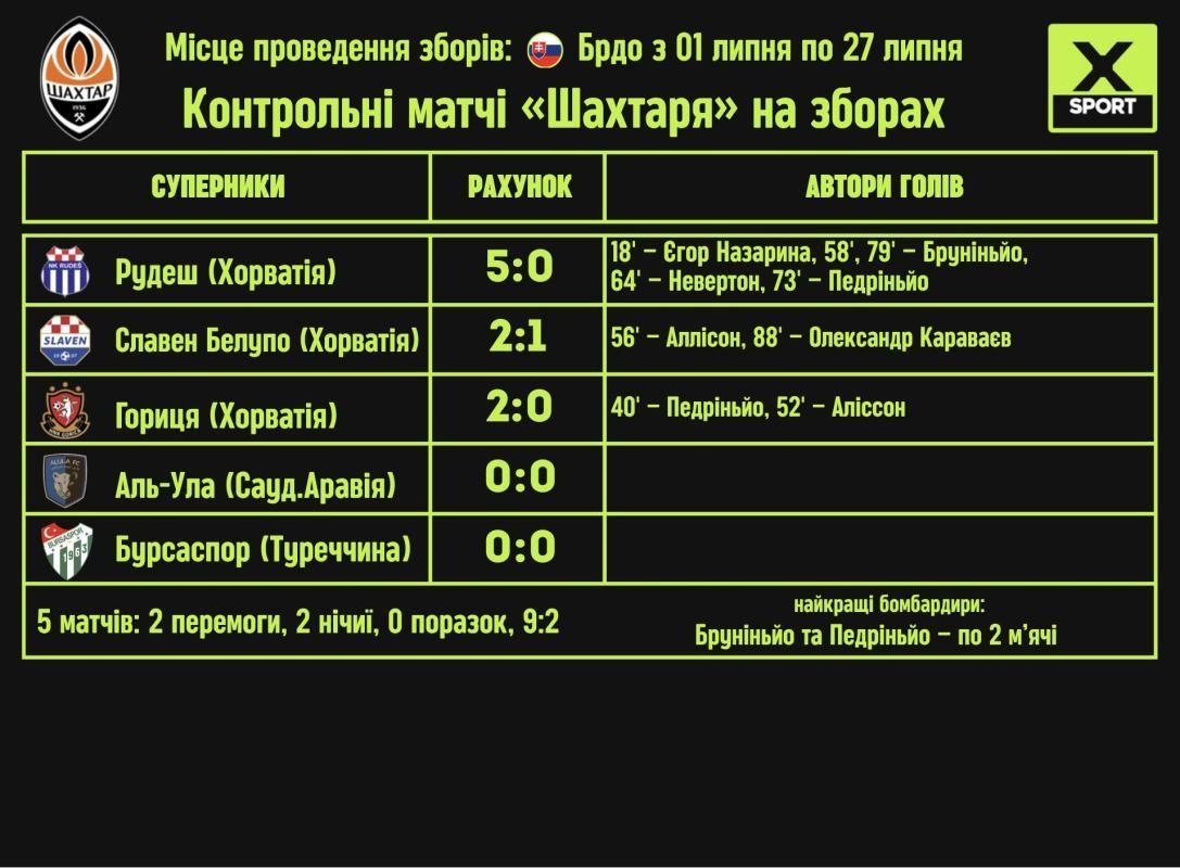 УПЛ