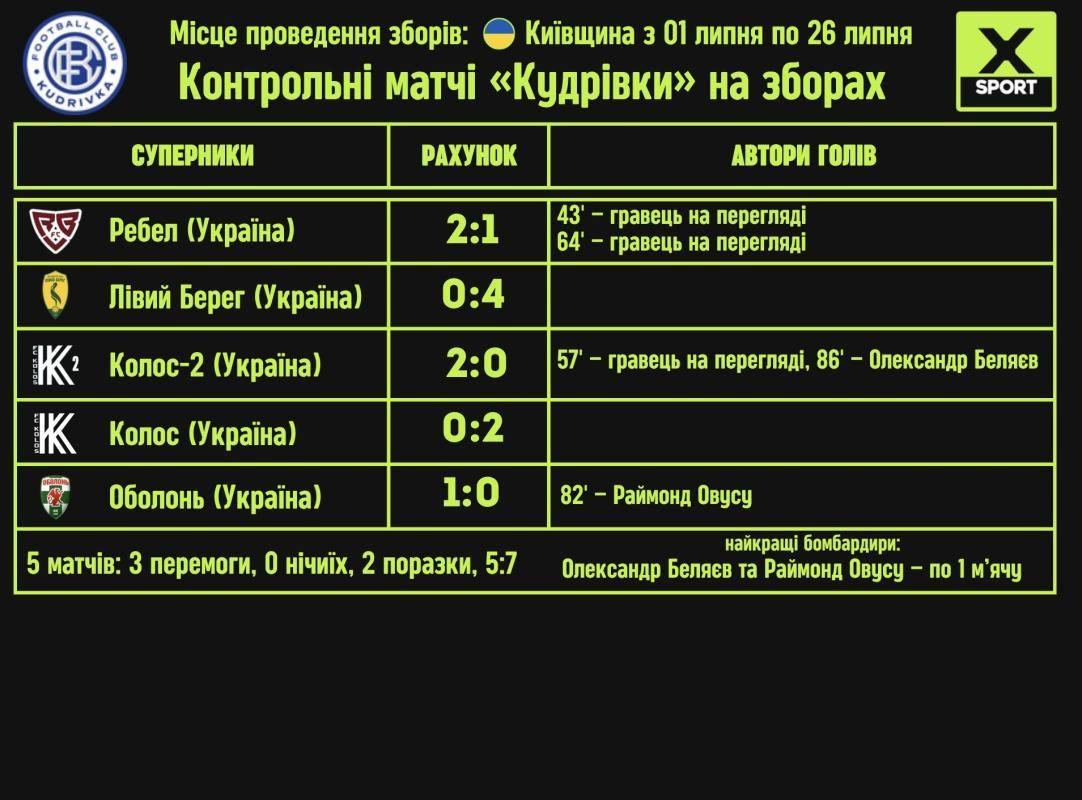 УПЛ