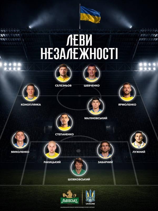 Символічна збірна України 35 років незалежності