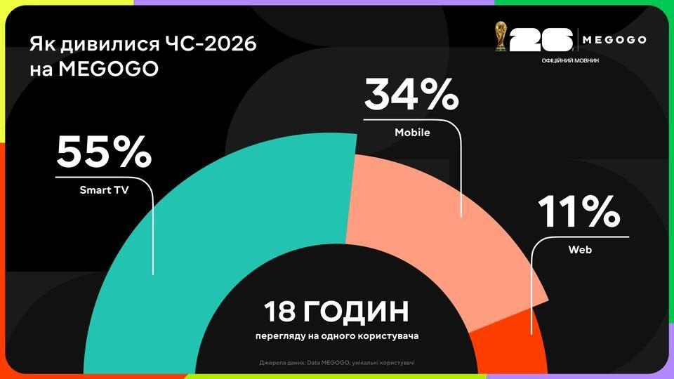 мегого