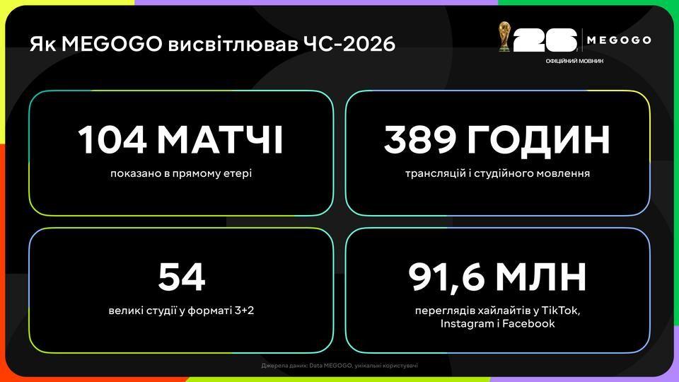 мегого 