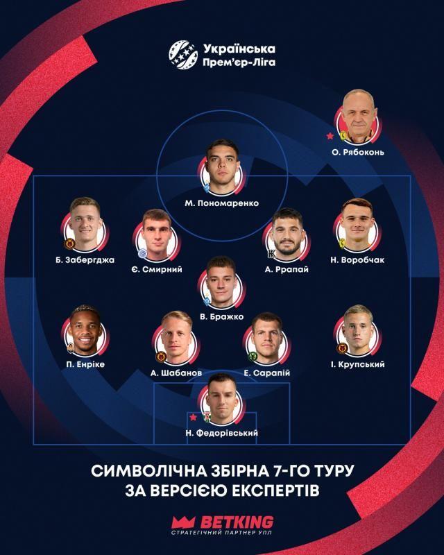 7 тур УПЛ символічна збірна 220926