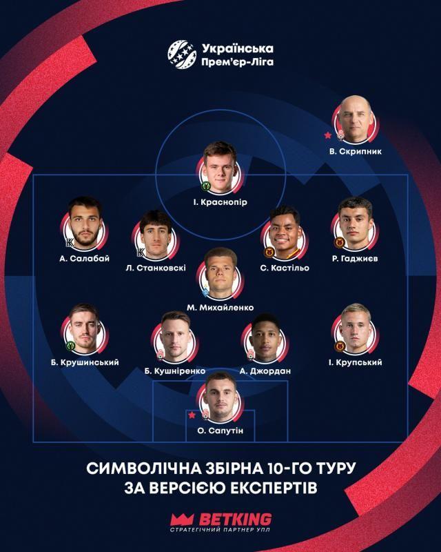 Фото: УПЛ